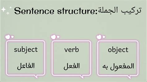 تركيب الجملة في اللغة الانجليزية pdf
